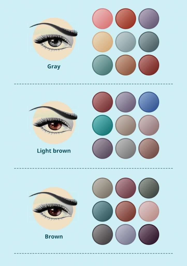 Comment choisir et appliquer son eyeliner