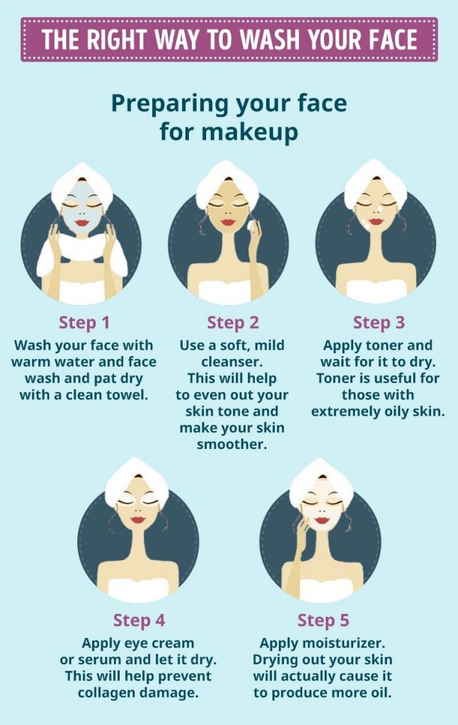 La bonne façon de se laver le visage