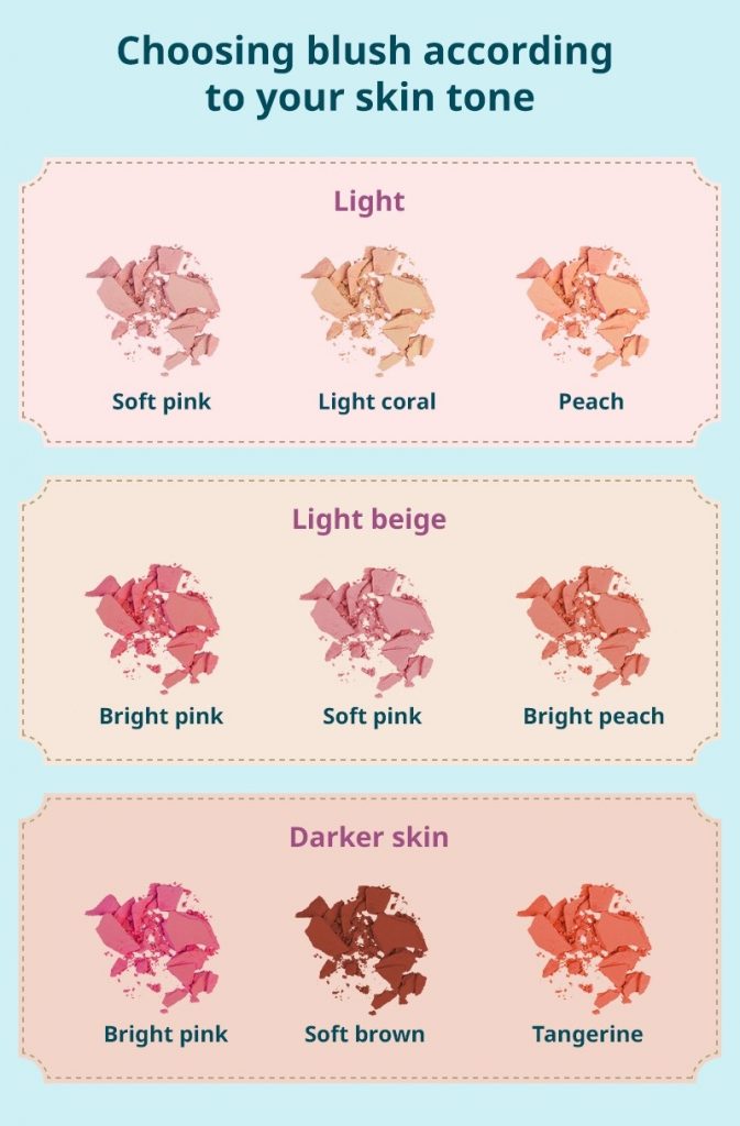 Quelle couleur de blush choisir ?