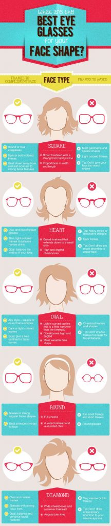 Infographie guide - Choisir ses lunettes en fonction de son visage pour femme