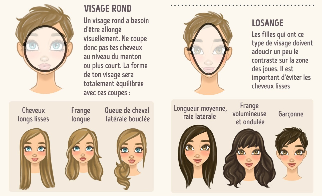Quel Type De Coiffure Pour Un Visage Ovale Flashmode Magazine Magazine De Mode Et Style De Vie Numero Un En Tunisie Et Au Maghreb