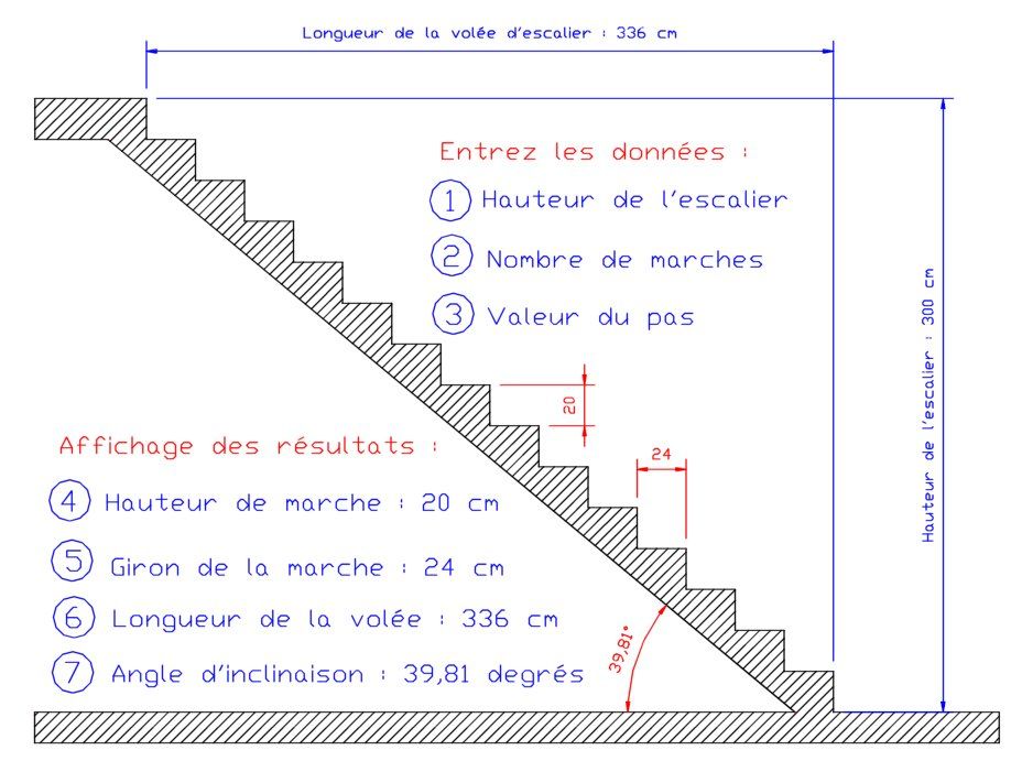 Rampe d'escalier : Guide pour la construction d'une main-courante à faire  soi-même - Assemblage Direct