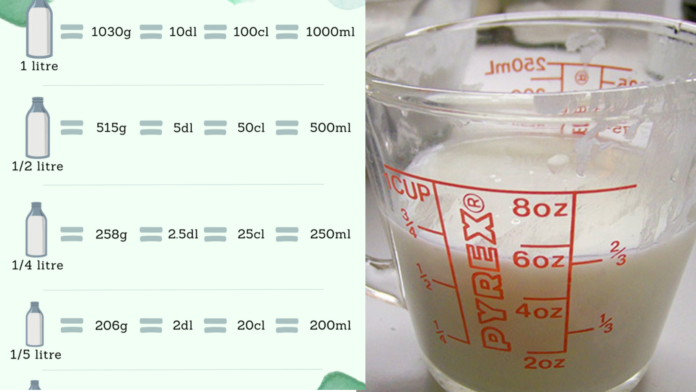 Cl en gramme lait : Conversion facile et prcise des centilitres en grammes  pour le lait et autres liquides - Flashmode Magazine | Magazine de mode et  style de vie Numro un