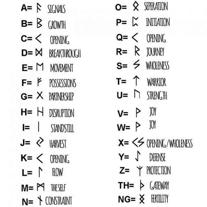 Tatouage Viking symboles et significations