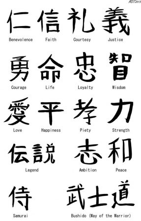 tatouages lettres japonaises avec des significations
